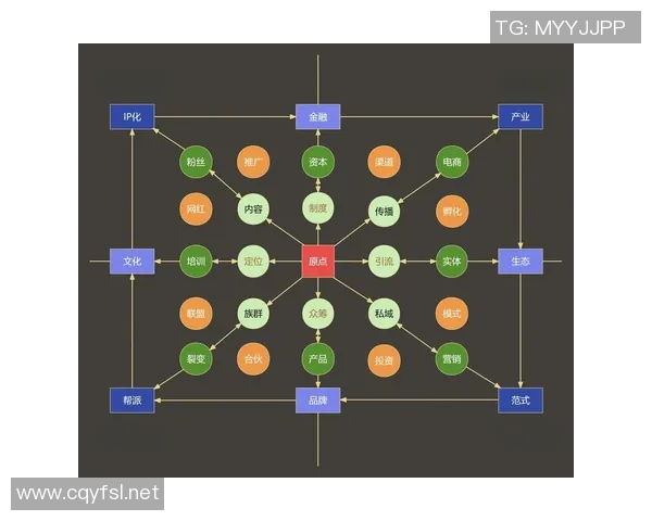 以交易为核心推动力探索未来商业模式创新与市场发展的全新路径